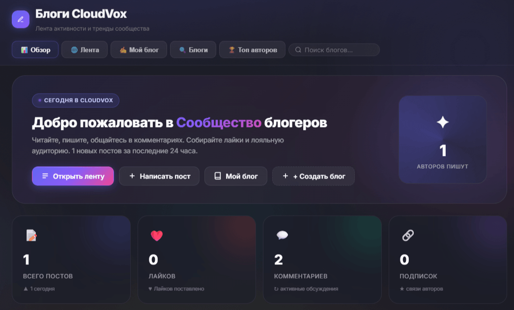 Блоги